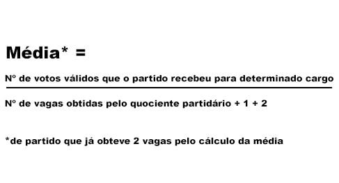 TRE-PE IMG 5 Entenda o cálculo para determinar o quociente eleitoral, o quociente partidário e as sobras TRE-PE IMG 5 Entenda o cálculo para determinar o quociente eleitoral, o quociente partidário e a...