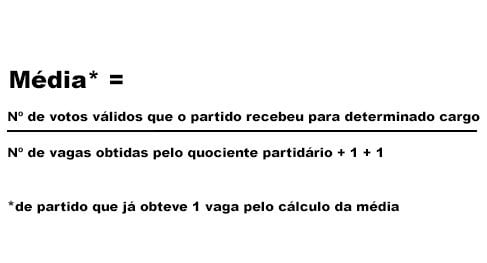 TRE-PE IMG 4 Entenda o cálculo para determinar o quociente eleitoral, o quociente partidário e as sobras TRE-PE IMG 4 Entenda o cálculo para determinar o quociente eleitoral, o quociente partidário e a...