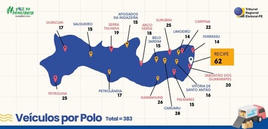 TRE-PE Distribuição de urnas - Veículos por polo TRE-PE Distribuição de urnas - Veículos por polo